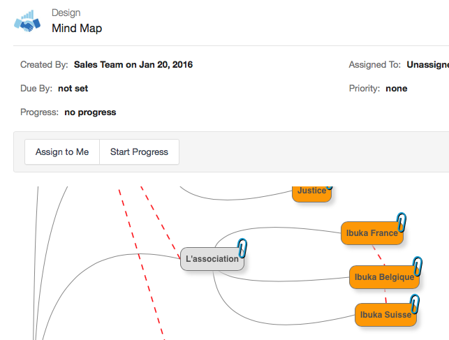 Mind Map Freedcamp example